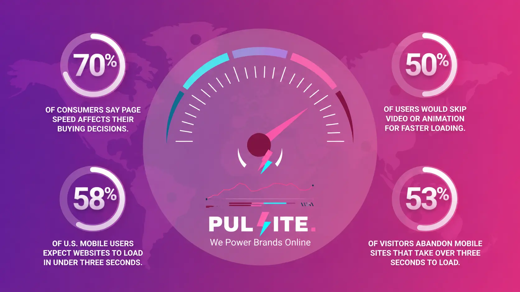 Mengapa Kecepatan Halaman Penting untuk Website Anda